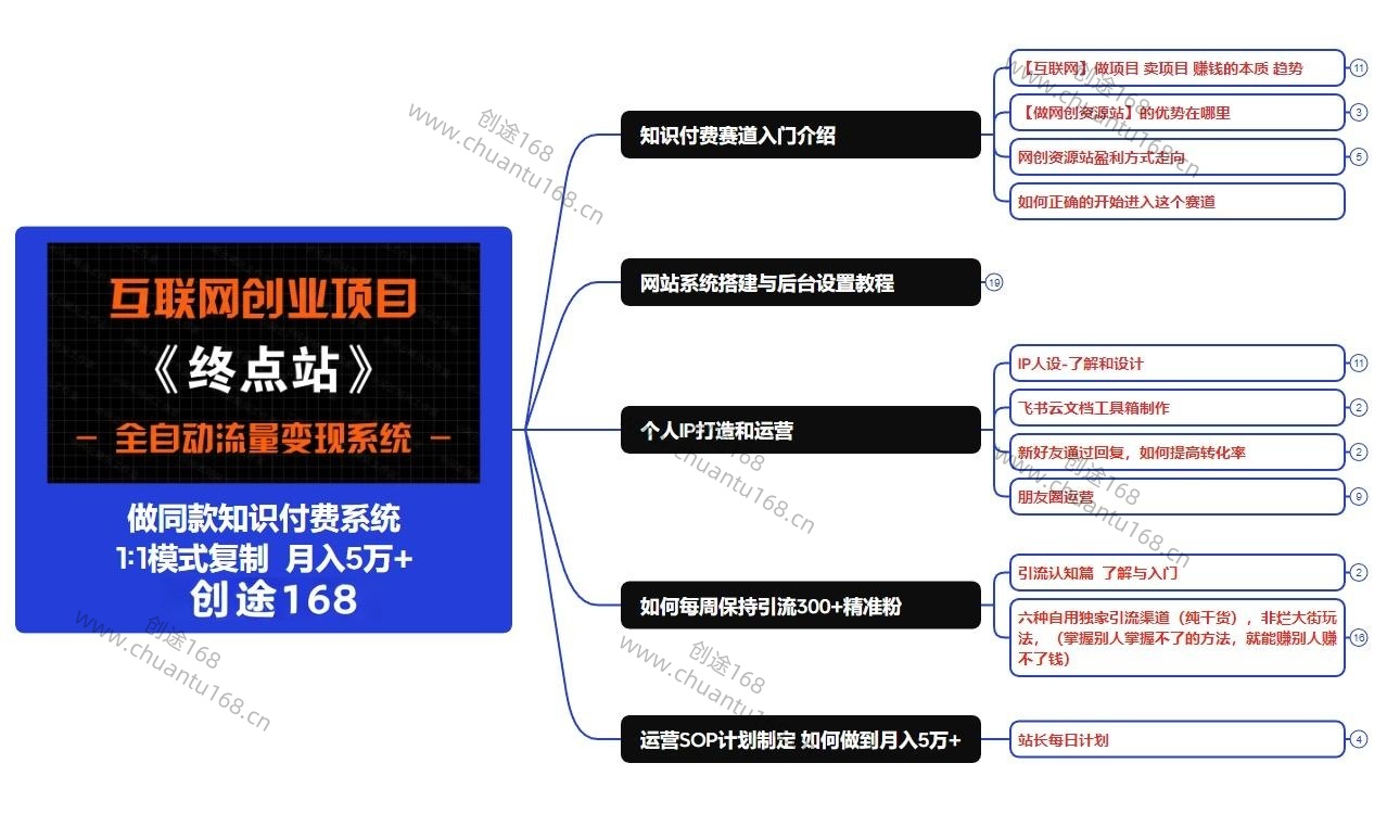 图片[5]-你还在到处找项目？还在当韭菜？我靠卖项目一个月收入5万+，曾经我也是个失败者。-创途168